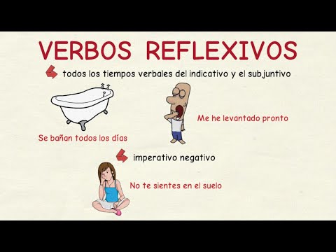 Video: Cómo Determinar La Reflexividad De Un Verbo