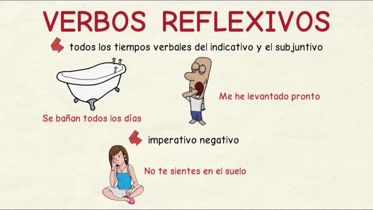 aprender-espa-ol-verbos-reflexivos-nivel-b-sico-youtube