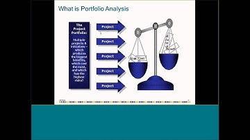 Portfolio Management Using Microsoft Project 2013 Part I