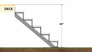 Pylex Steel stringer Installation •  Item No. 13901 to 13907