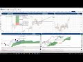 Bitcoin presents the most bullish ichimoku set up in over a year