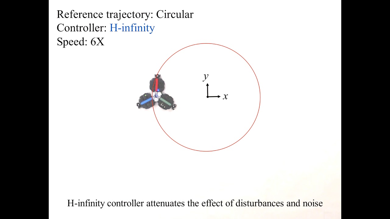 H-infinity Optimal Tracking Controller for Three-Wheeled Omnidirectional Mobile Robots