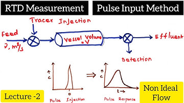 The Pulse Input Experiment| RTD Measurement| Non Ideal Reactors @ biotechnotebook
