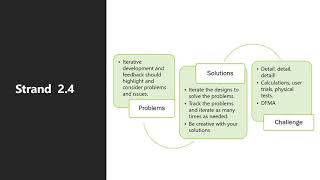 NEA - OCR Design Development 2.2 - 2.4 - 3.3
