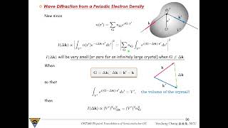 2-4.5 Wave Diffraction from a Periodic Electron Density