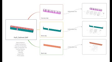 Nesting Sheet with different sizes SketchUp ABF CNC
