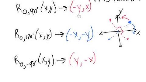 G.R.5 review transformation rules