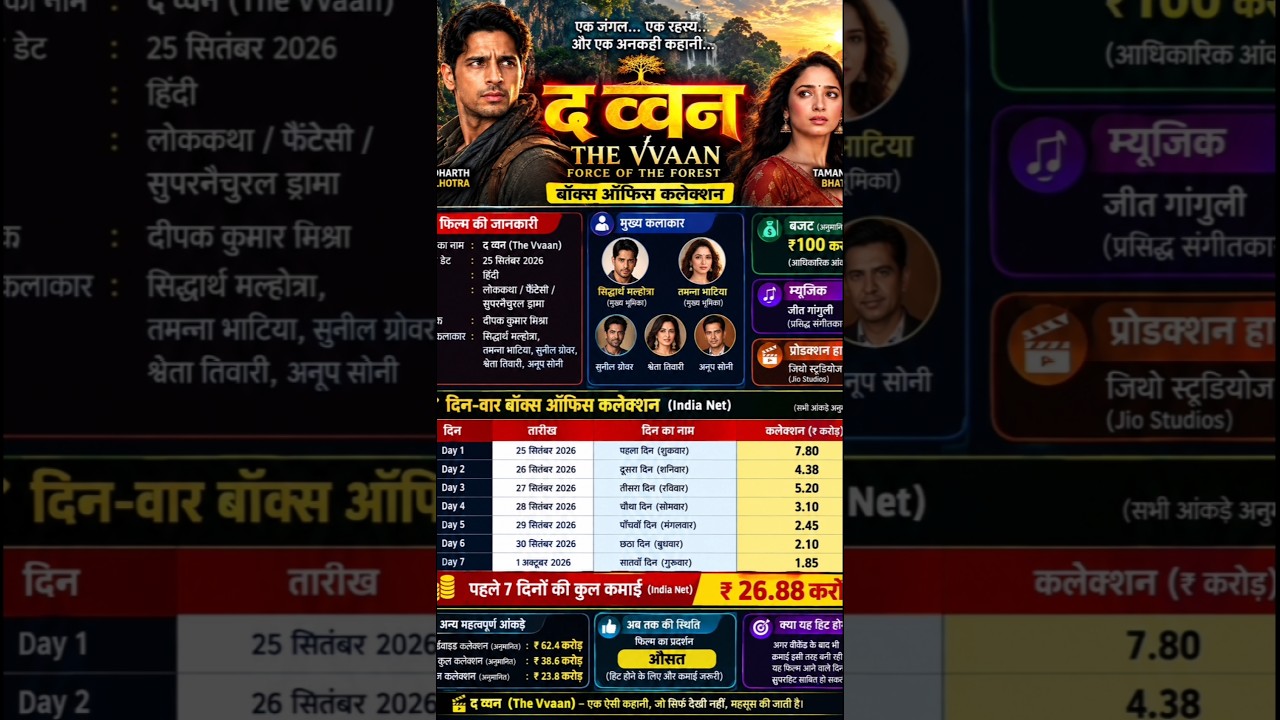 The vvaan movie 🍿 #viral #trending #bollywood #shorts