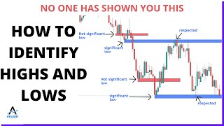 How To Identify Highs and Lows: Swing Highs and Swing Lows
