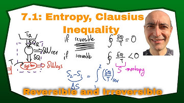 Thermo 7.1: Entropy and Clausius Inequality