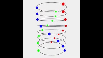 RGB Sphere on circle. Draw by openFrameworks