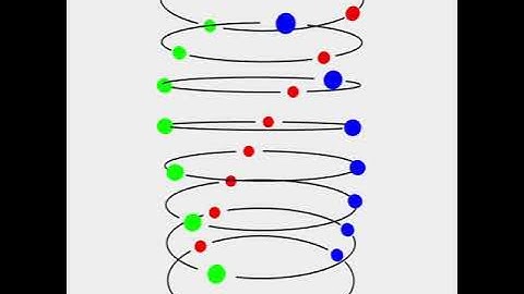RGB Sphere on circle. Draw by openFrameworks