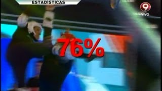 Estadísticas de Combate (19-10-2015)