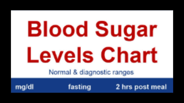 Fasting blood sugar levels chart by age 60