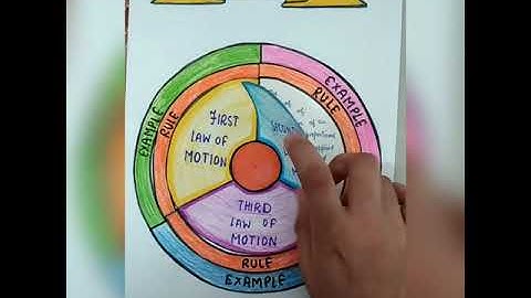 Foldable wheel of Newton