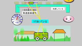 高校物理　力学　(10-10-1, -2)加速度運動