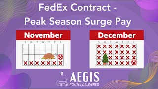 How Does a FedEx Contractor Get Paid? - Peak Season or Surge Pay - Video #5