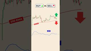 Buy or Sell? Price Action Strategy #shorts #trading #buyorsell #stockmarket