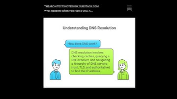 What happens when you enter a URL in browser