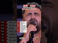 My Top 14 - Festivali i Këngës 64: SEMI-FINAL 2 | ALBANIA 🇦🇱 EUROVISION SONG CONTEST 2026 🎶😍 #esc