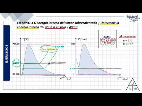 Video: ¿Cuál es la energía interna del vapor?