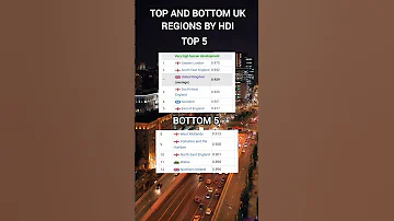 Top 5 And Bottom 5 Uk Regions By HDI Shorts UK HDI 