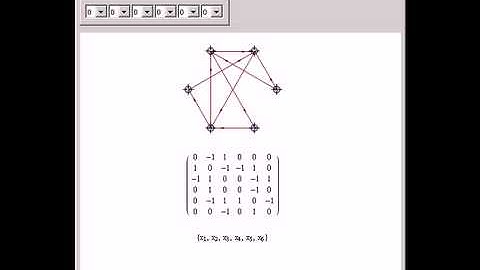 Cluster Algebras