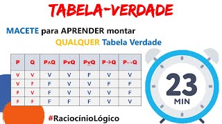 Macete TABELA VERDADE :: Como montar a tabela-verdade :: Raciocínio Lógico :: Teoria + Exercícios screenshot 4