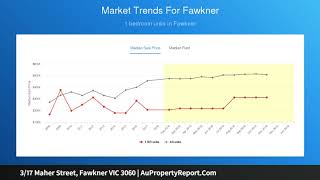 3/17 Maher Street, Fawkner VIC 3060 | AuPropertyReport.Com