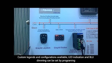 QuadRep CAN demo system --Grayhill 3K3J  Joystick keypad