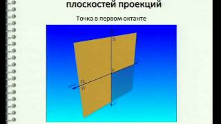 видео Расположение основных видов на чертеже