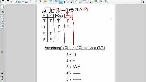MGF1106 - 3.4 Truth Tables for the Conditional and the Biconditional