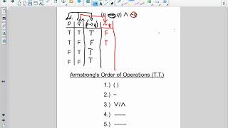 MGF1106 - 3.4 Truth Tables for the Conditional and the Biconditional