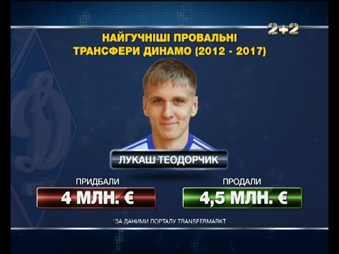 Теодорчик, Кранчар, Рубен, Мехмеді: найгучніші трансферні провали київського Динамо football score