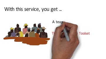 AWS Management | Microland | smartGovern