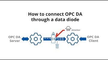 How to connect OPC DA through a data diode