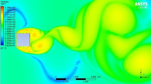 CFD animation for external flow over a square blunt body (Logarithmic vorticity plot)