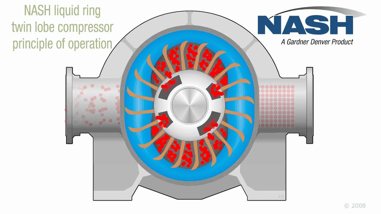 What Causes Liquid Ring Pump Cavitation and How To Prevent It?