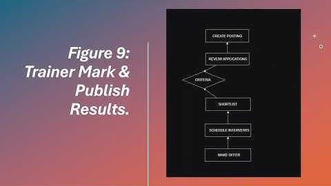 System Analysis and Design: Assignment 2