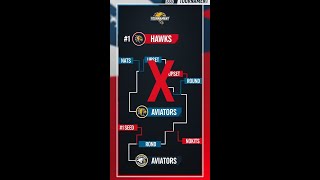 Tournament Chaos: #1 Seed OUT, West Region Wide Open #Shorts