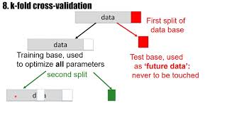 Careful Crossvalidation: Deep Learning and Artificial Neural Networks 1.8