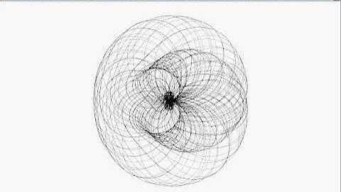 Построение графиков, CPU vs GPU, OpenCL