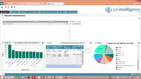 Panintelligence for Sage dashboard