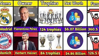Comparison: Real Madrid CF VS FC Bayern Munich