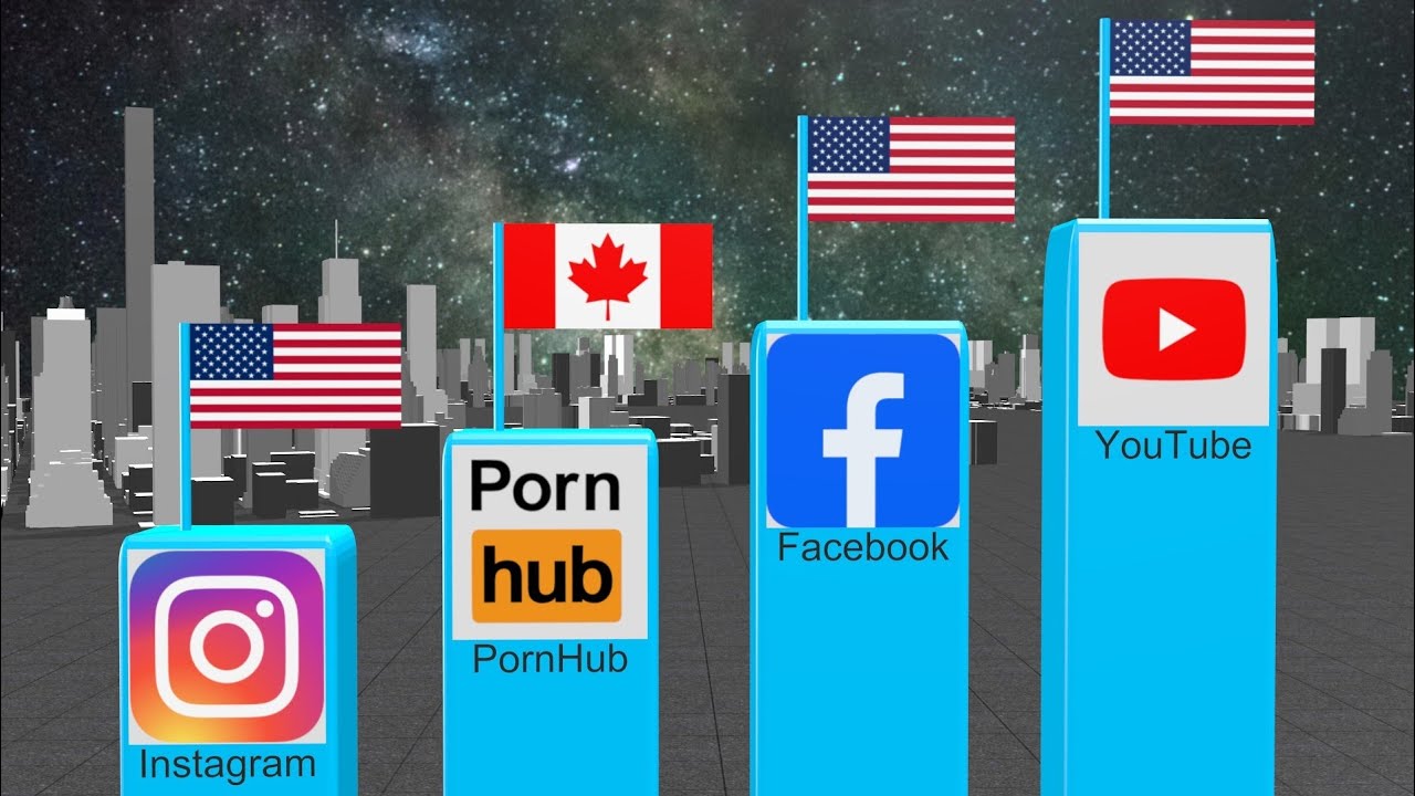 The Most Visited Websites In The World 2024 3D Comparison YouTube The most visited websites in the world 2024 3d comparison youtube