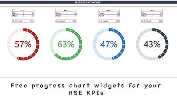 Free Progress chart widgets