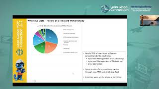 Applying Lean to Hotel Central Reservations: A People Challenge Driven by Data Analytics