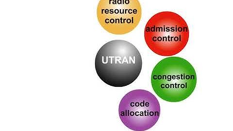 13 Network Architecture 1 UTRAN Functions