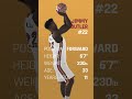 NBA All-World Player Reveal #7: Jimmy Butler #Shorts