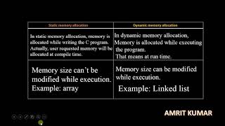 #122 DIFFERENCE BETWEEN DYNAMIC AND STATIC MEMORY ALLOCATION IN C LANGUAGE BY MR. AMRIT KUMAR
